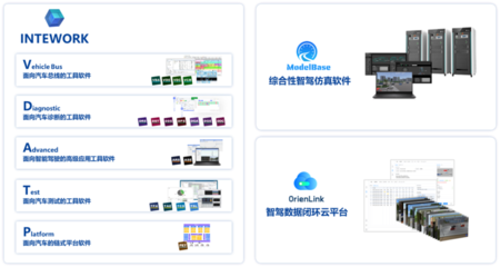 揭秘經(jīng)緯恒潤(rùn)“車(chē)路云一體化”方案研發(fā)背后的軟件測(cè)試科技驅(qū)動(dòng)力