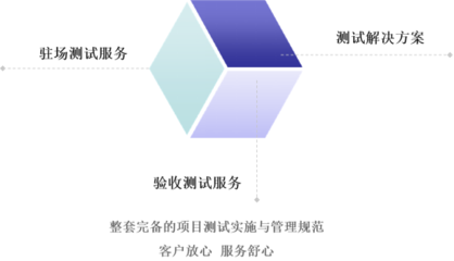 構建完備的項目測試實施與管理規范——客戶放心、服務舒心的軟件測試服務