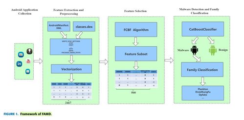 安卓惡意軟件檢測技術(shù)研究進(jìn)展與軟件測試服務(wù)的應(yīng)用