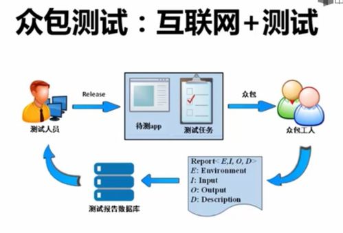 移動應(yīng)用測試 確保卓越用戶體驗(yàn)的關(guān)鍵服務(wù)